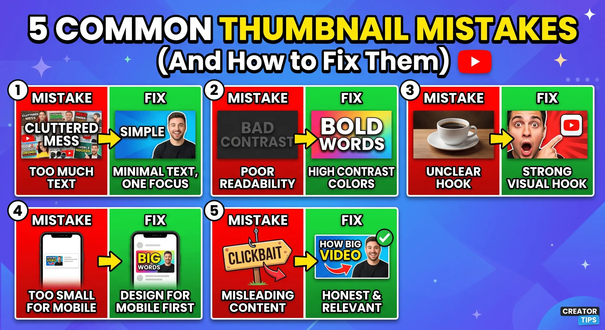 5 Common Thumbnail Mistakes New Creators Make (And How to Fix Them)