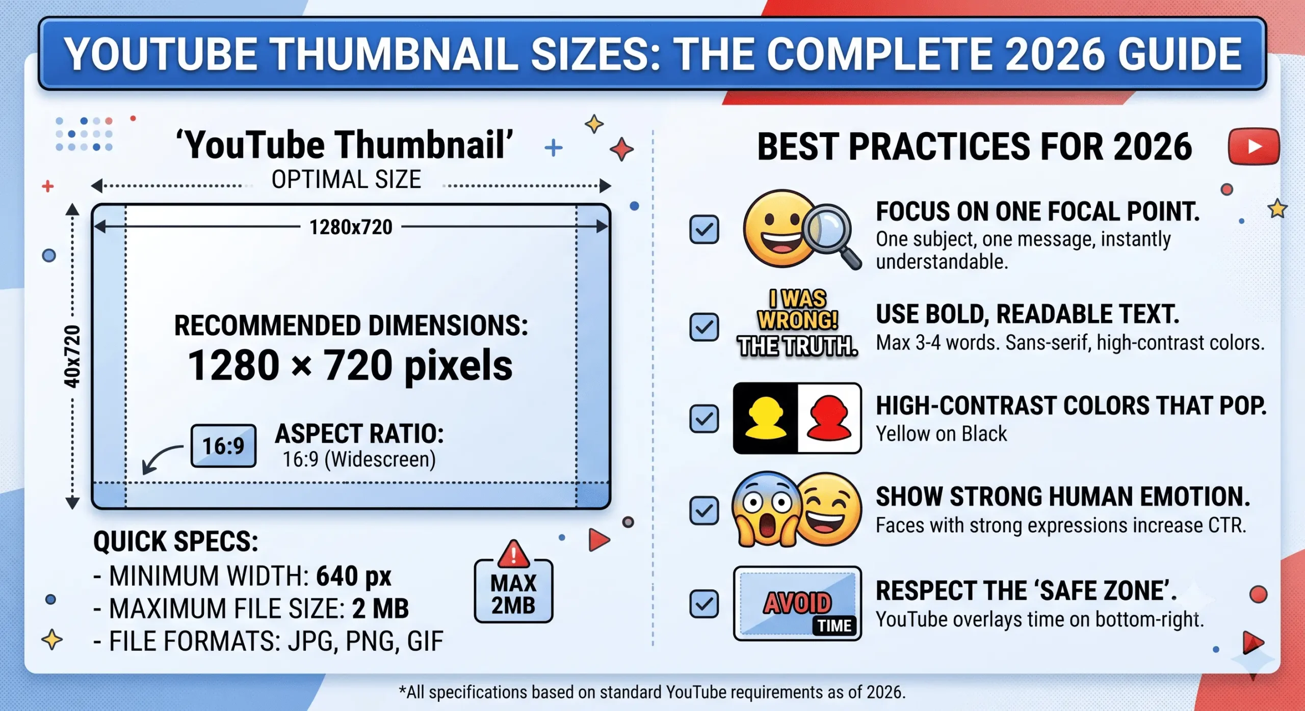 YouTube Thumbnail Sizes The Complete Guide (2026)